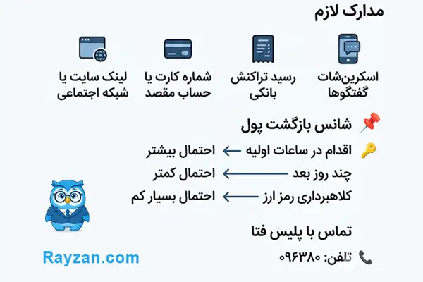 اینفوگرافیک مدارک مورد نیاز ثبت شکایت کلاهبرداری اینترنتی در پلیس فتا
