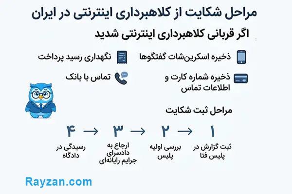 اینفوگرافیک مراحل شکایت از کلاهبرداری اینترنتی در پلیس فتا
